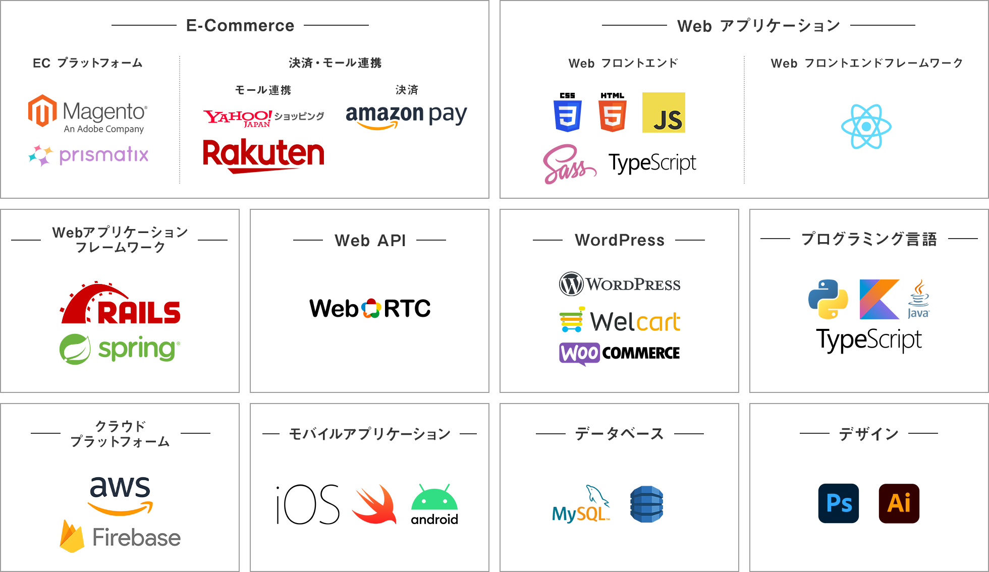 使用言語（記載しているのは一部です）